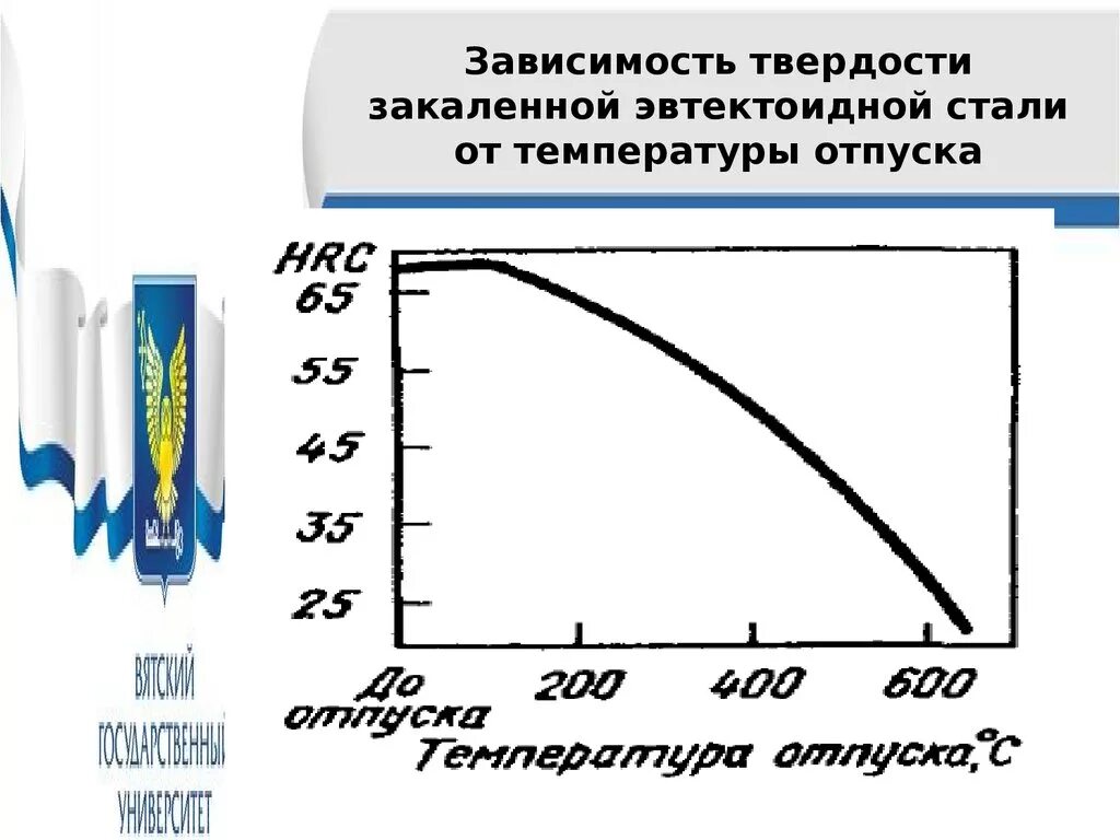 График зависимости твердости от температуры отпуска стали 45. График зависимости твердости от температуры отпуска. Зависимость твердости стали от температуры. Зависимость твердости от температуры отпуска.