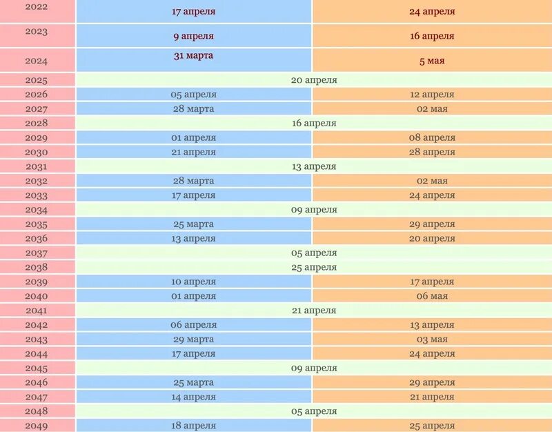 Пасха в 2023. Пасха в 2023 Дата. Пасха в 2023 году в России. Пасха Песах 2023.