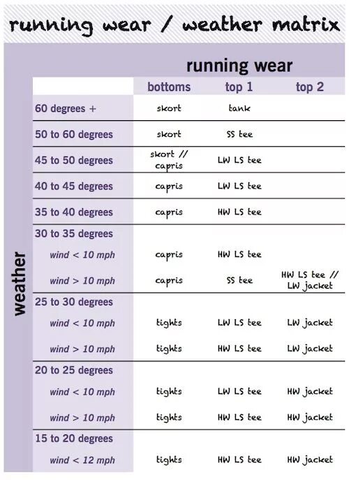 Run a temperature. Matrix wear. weather clothes temperature. run или runs правило. таблица run ran и русский бегать.