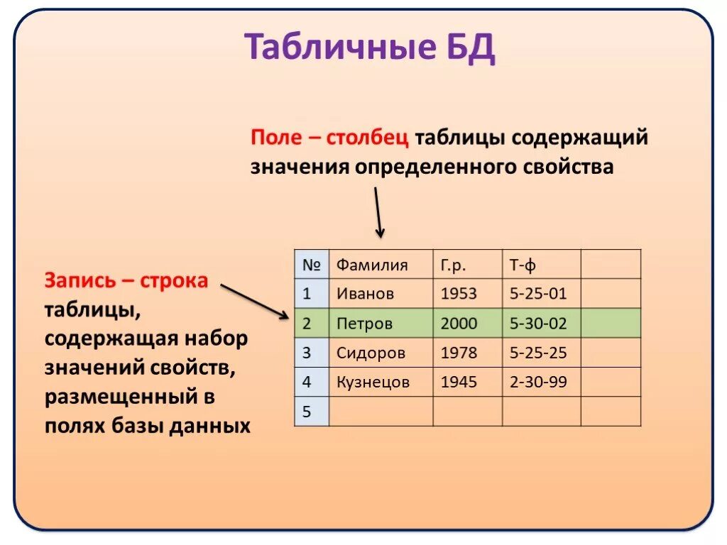 Данные в виде 1 таблицы. Поле в таблице базы данных это. Таблица БД. Поля таблицы. Таблица базы данных.