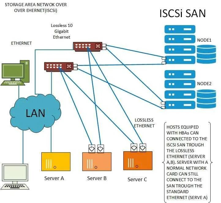 Iscsi windows server. Iscsi windows server
