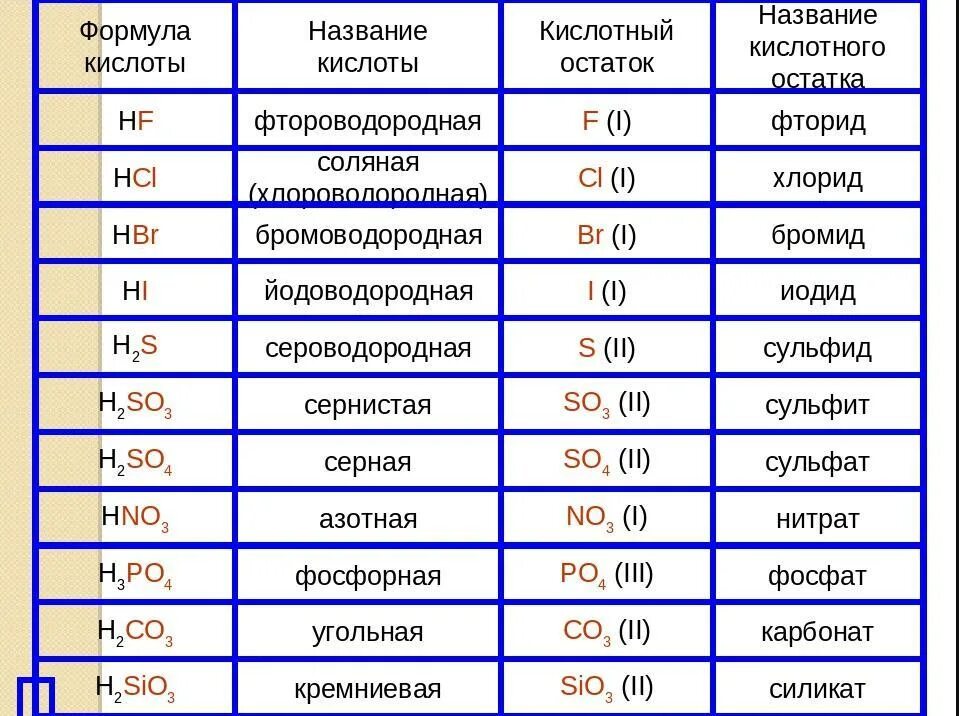 Каждый из перечисленных выше