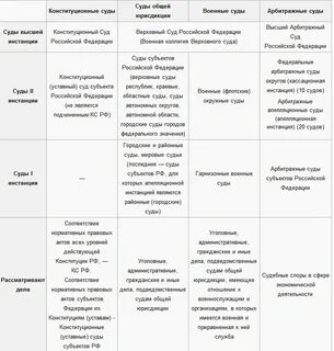 Примеры судебной инстанции