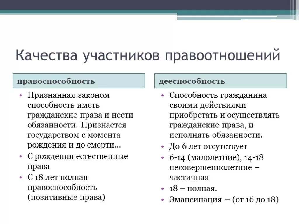 Элементами правоотношения являются правоспособность. Правосубъектность участников правоотношений. Правоспособность и дееспособность субъектов правоотношений. Правоспособность и дееспособность участников правоотношений.. Гражданские правоотношения правоспособность и дееспособность.