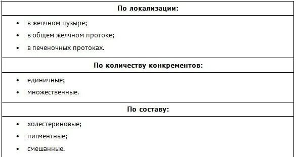 Жкб холецистит мкб. Желчекаменная болезнь мкб 10 у взрослых. Желчного пузыря конкремент мкб 10. Желчнокаменная болезнь мкб код 10. ЖКБ камни желчного пузыря код по мкб 10.