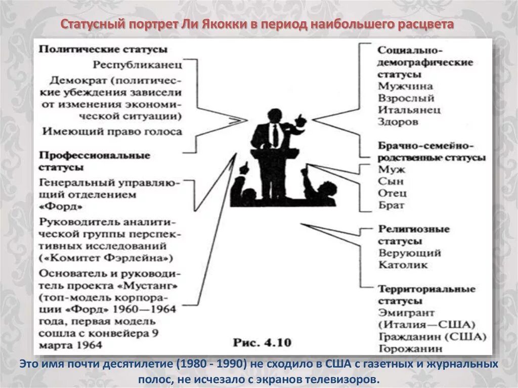 Определить понятие социальный статус