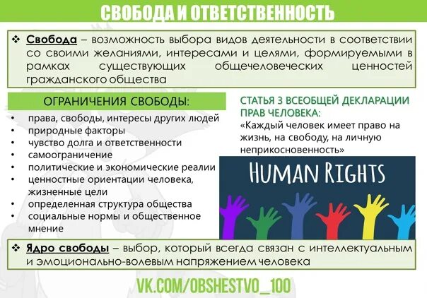 Ответственность личности. Свобода и ответственность. Социальная Свобода примеры. Чем связаны Свобода и ответственность. Пример ответственности в литературе