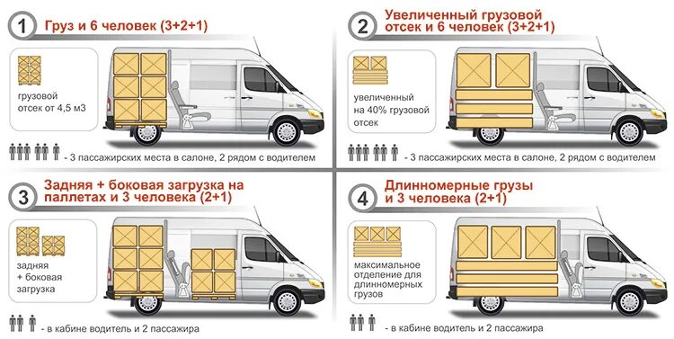 Груз количество мест. Mercedes Sprinter Classic Грузопассажирский. Мерседес Спринтер Грузопассажирский габариты. Mercedes-Benz Sprinter Classic габариты. Mercedes-Benz Sprinter габариты грузового отсека.