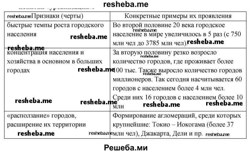 Математика 5 класс Дорофеев. 11.1 Чтение и составление таблиц Номер 1006