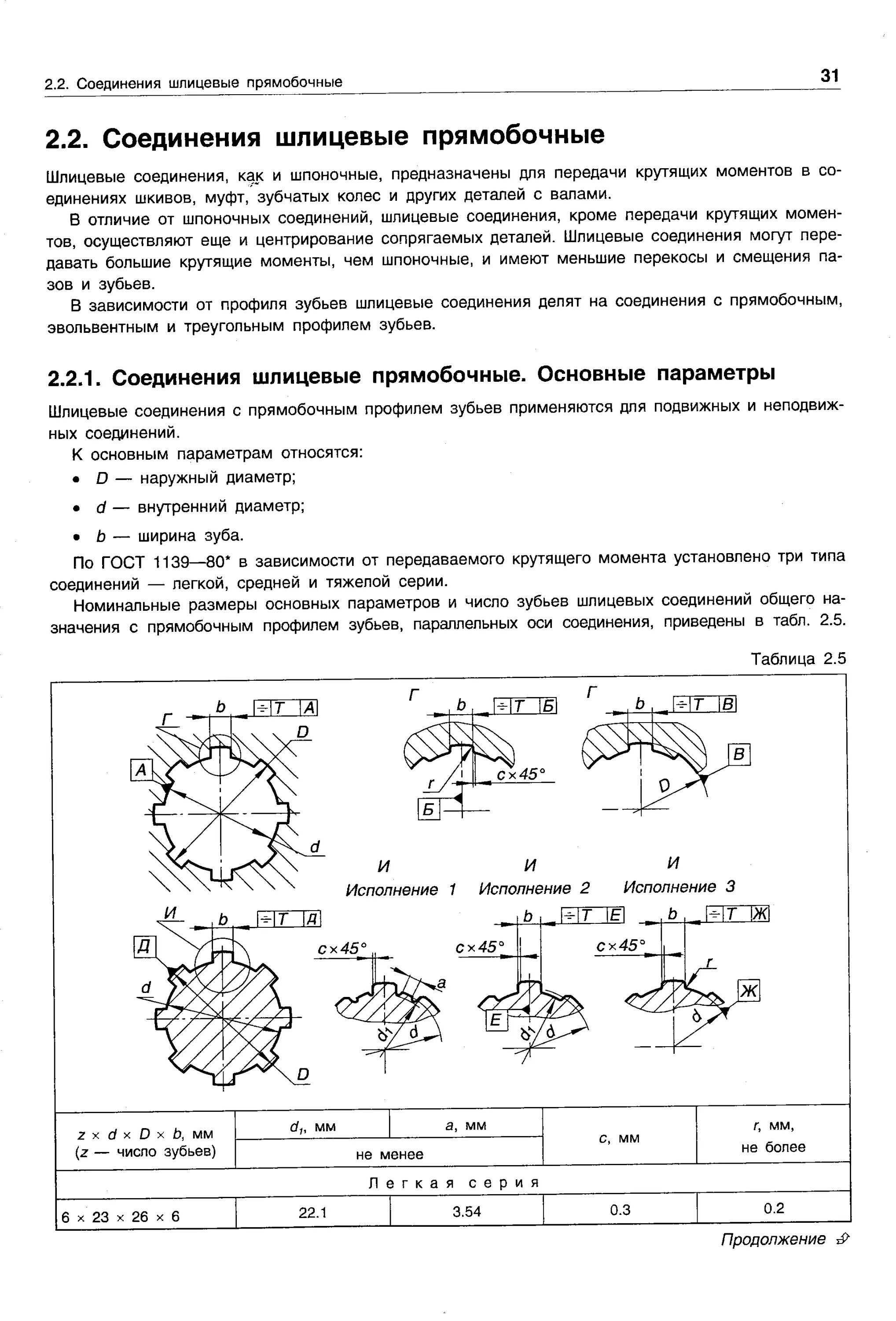 Профиль шлицевого соединения. ГОСТ на шлицевые соединения прямобочные. Прямобочное шлицевое соединение чертеж. Шлицевое соединение модуль 4,66. Шлицевое соединение с треугольным профилем зубьев.