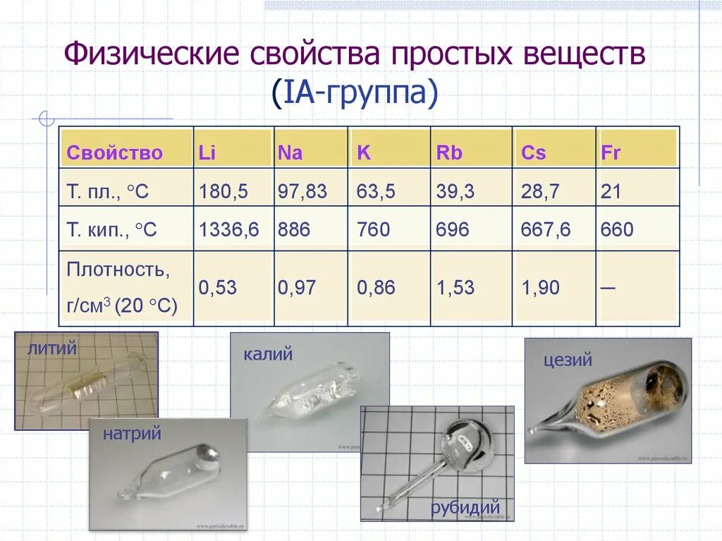 Количество групп свойств. Свойства простых веществ. Физические свойства простых веществ. Свойства непростых веществ. Характеристика простого вещества.