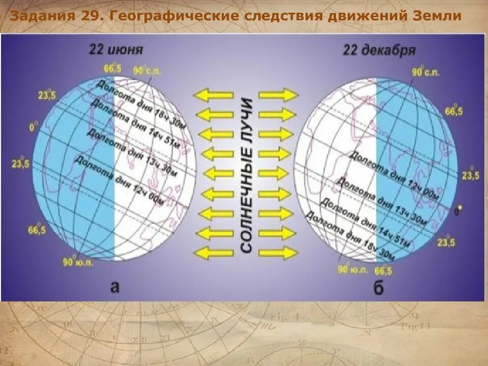 23 сентября география 5. Географические следствия движения земли. Географические следствия движения -. Географические следствия орбитального движения земли. Географические следствия движения земли вокруг солнца.