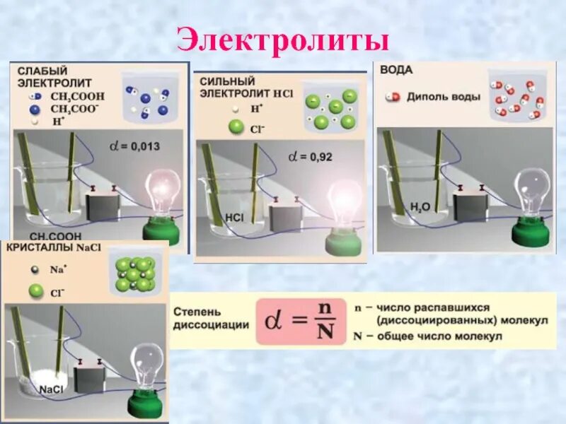 Hcl электролит. Электролиты. Электролиты примеры. Слабые электролиты примеры. Слабые электролиты это в химии.