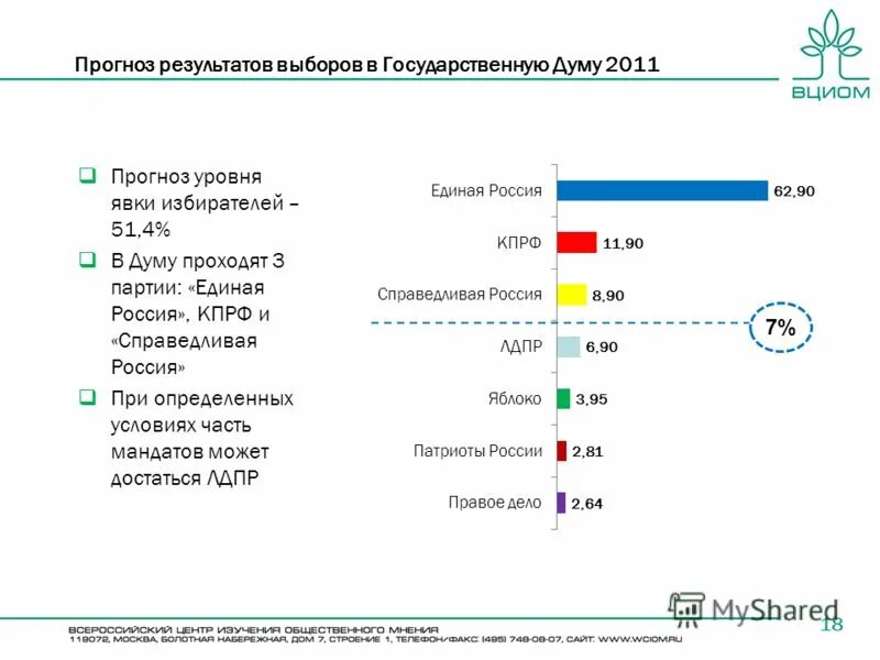 Уровень явки