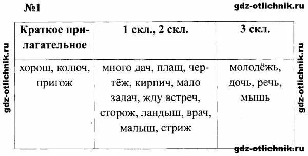 Пригожему краткая форма. Кирпич, молодежь дочь плащ сторож.