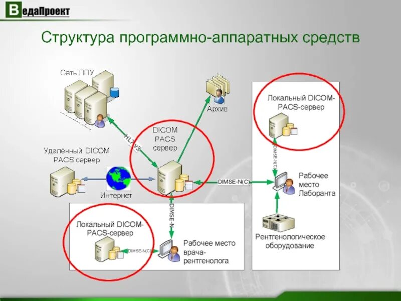 Программно аппаратные сетевые средства. Структура программного и аппаратного обеспечения. Аппаратная структура. Структура программного и аппаратного обеспечения (as-is). Структура аппаратных средств.