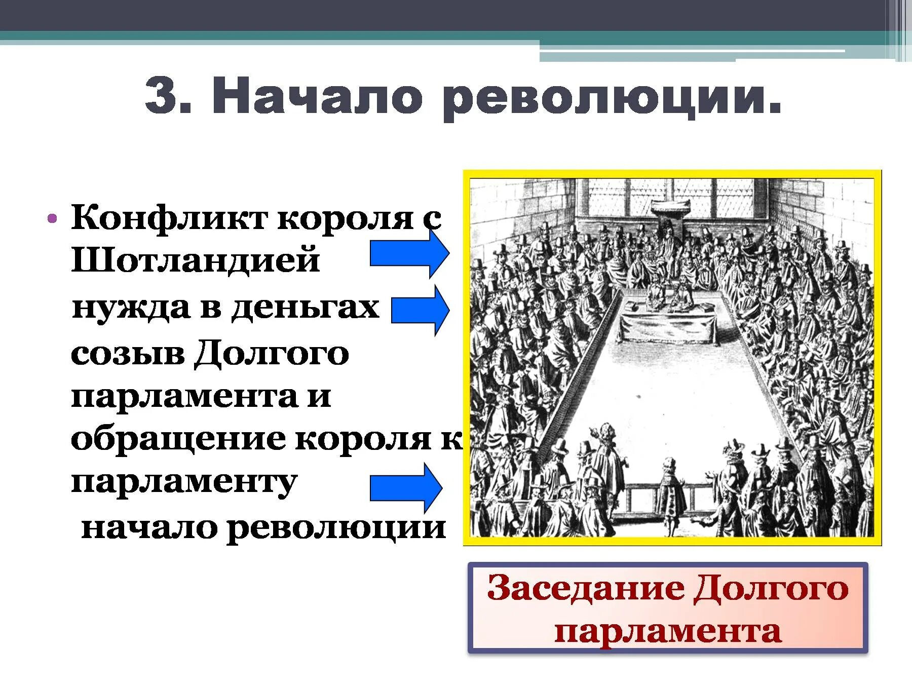 Парламент против короля революция в Англии 7 класс реформы парламента. Созыв долгого парламента в Англии. Повод к началу революции парламент против короля революция в Англии. Причины гражданской войны парламент против короля революция в Англии. Начало деятельности английского парламента