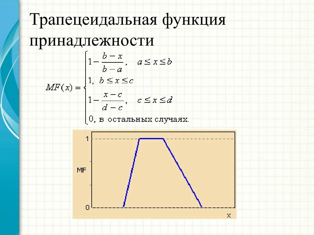 Трапециевидная функция. Трапециевидная функция принадлежности. Треугольная функция принадлежности. Что такое функция принадлежности в нечеткой логике. Функция принадлежности нечеткого множества.