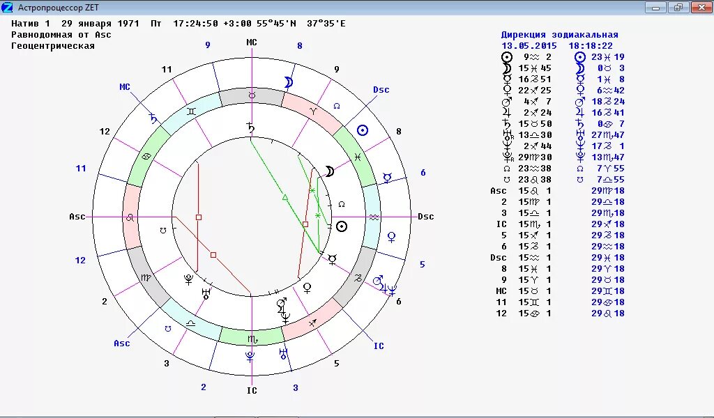 Астропроцессор натальная карта
