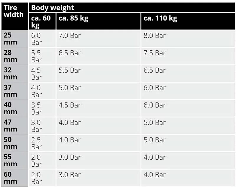 Сколько давление в велосипедах. Калькулятор велосипедных шин. Калькулятор велосипедных покрышек. Калькулятор давления в шинах велосипеда. Таблица накачки колес велосипеда.