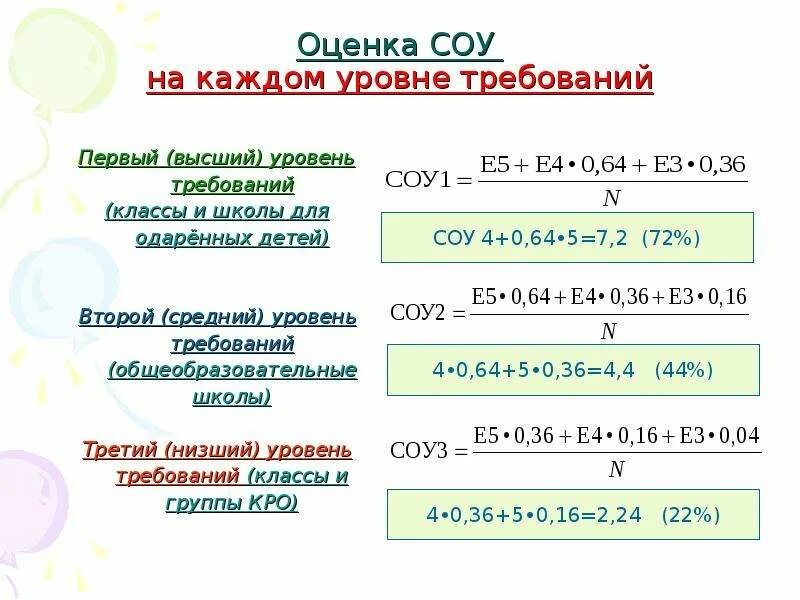 Формула степени обученности учащихся. Уровень обученности по предмету что это такое. Формула степени обученности учащихся в школе. Как посчитать уровень обученности в школе.