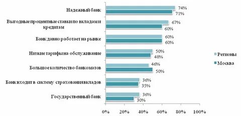 Общий банк это
