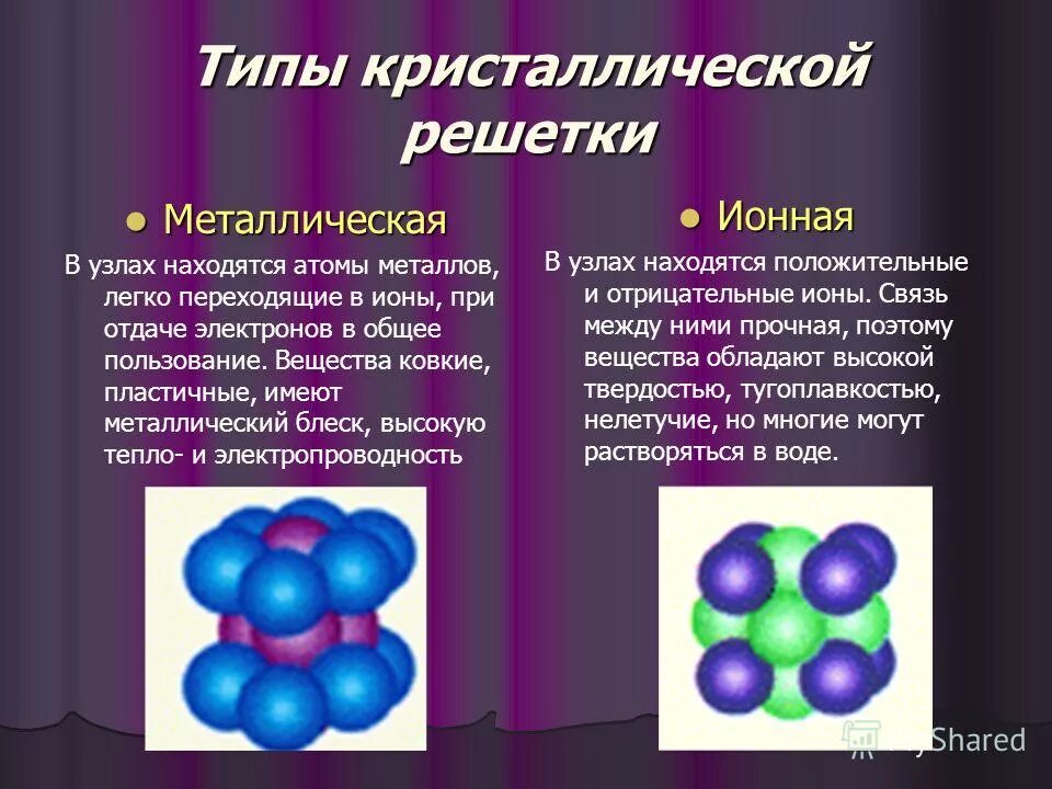 В узлах кристаллических решеток находятся молекулы. Прочность связи в металлической решетке. Прочность связи кристаллической решетки. Прочность связи металлической кристаллической решетки. Вещества с металлической кр.