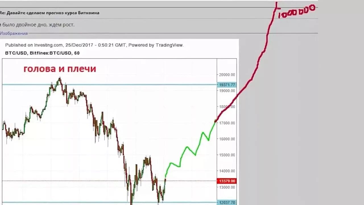 Курс биткоина. Биткоин курс. Биткоин курс прогноз. К биткоину график курса. Прогноз курса доллара на ближайшую неделю