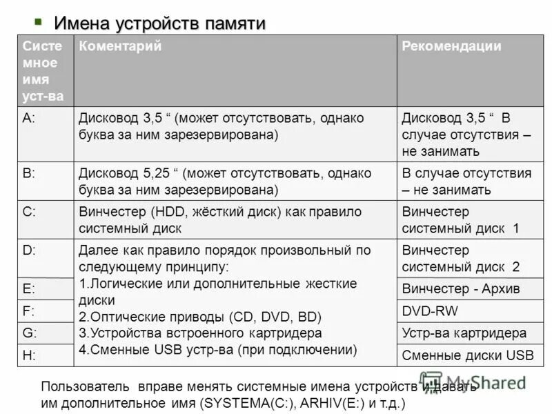файл имя файла. назначение баз данных. форма слова. формы слова и однокоренные слова. системные имена.