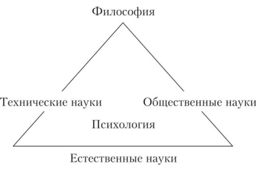 Б м кедрову. Место психологии в системе наук треугольник Кедрова. Классификация наук б.м. Кедрова. Нелинейная классификация наук б.м. Кедрова. Классификация наук по Кедрову.