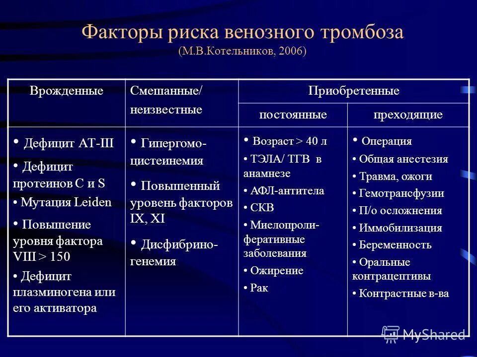 какие риски тромбоза. риск тромбообразования после операции. венозный тромбоз факторы риска. какие риски тромбоза. генетические факторы риска.