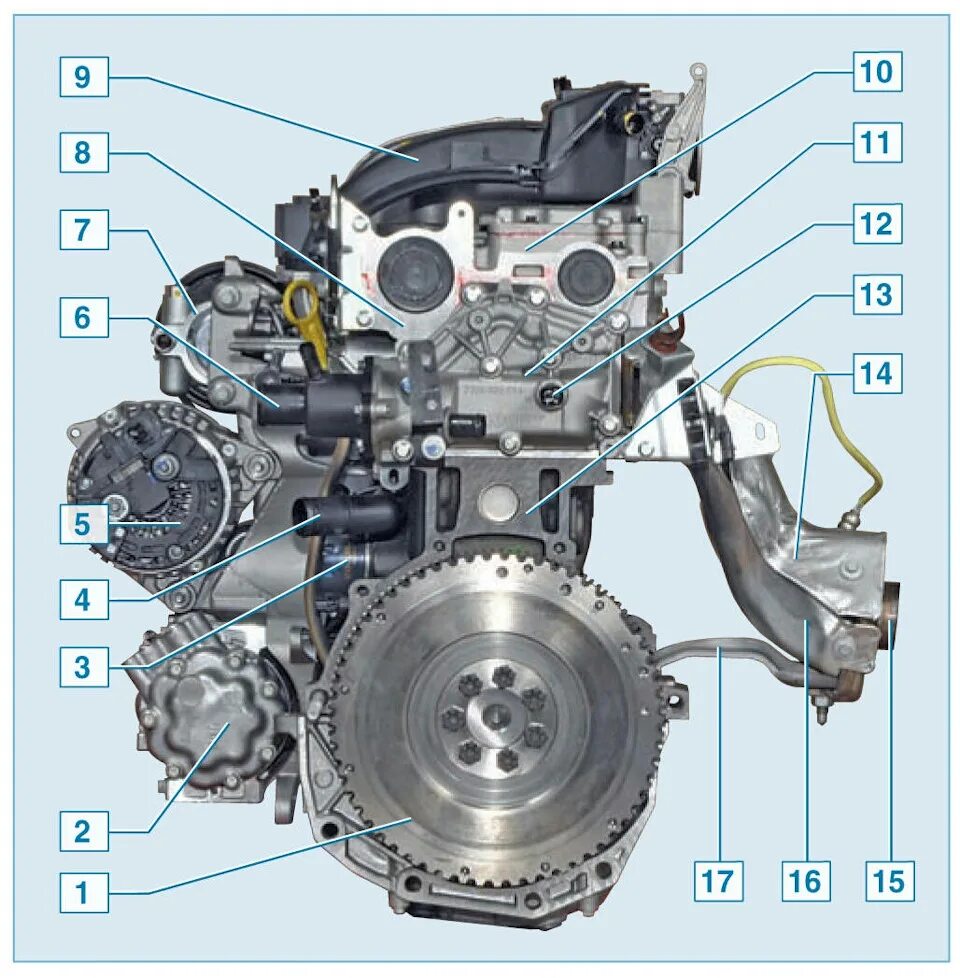 Устройство renault. Мотор Ларгус 16 клапанов. Двигатель Ларгус Рено к7м.