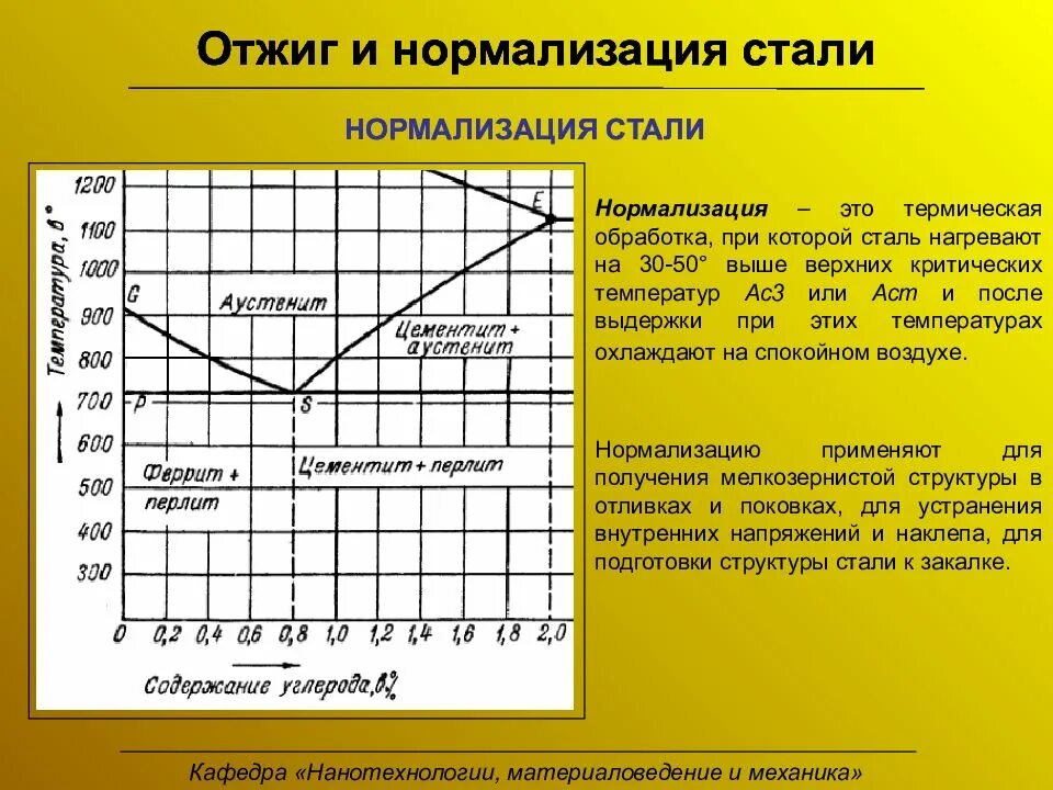 При какой температуре обрабатывать