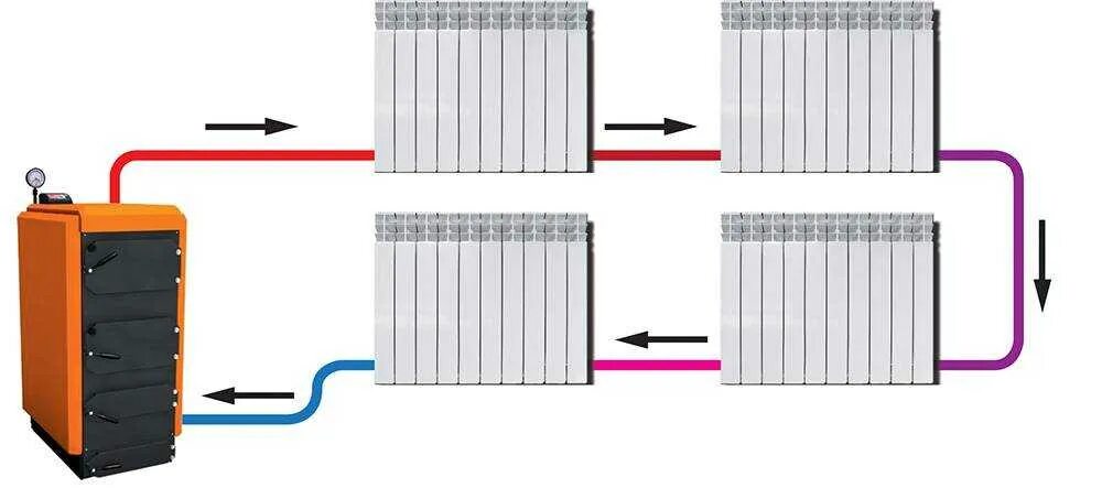 Как подключить радиатор отопления в частном. Схема подключения батареи отопления по двухтрубной схеме. Однотрубное подключение радиаторов отопления. Система отопления на 3 радиатора. Как правильно подключить батарею к системе отопления.