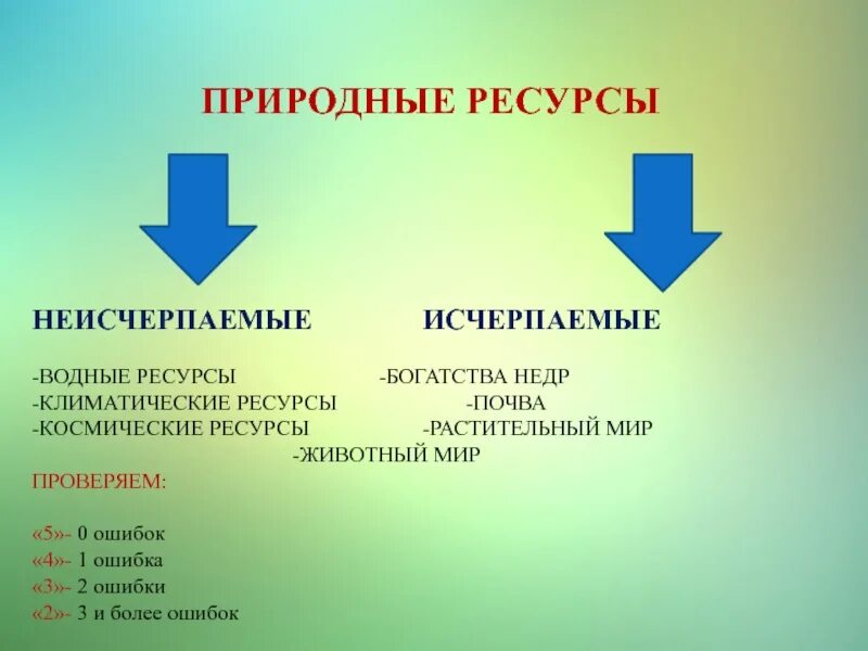 Воздействие человека на природу 7 класс конспект. Природные ресурсы неисчерпаемые водные. Неисчерпаемые водные ресурсы примеры. Природные ресурсы Обществознание. Природные ресурсы Обществознание 7 класс.