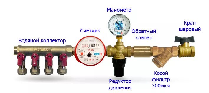 Как установить редуктор. Как установить редуктор