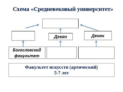 Схема средняя