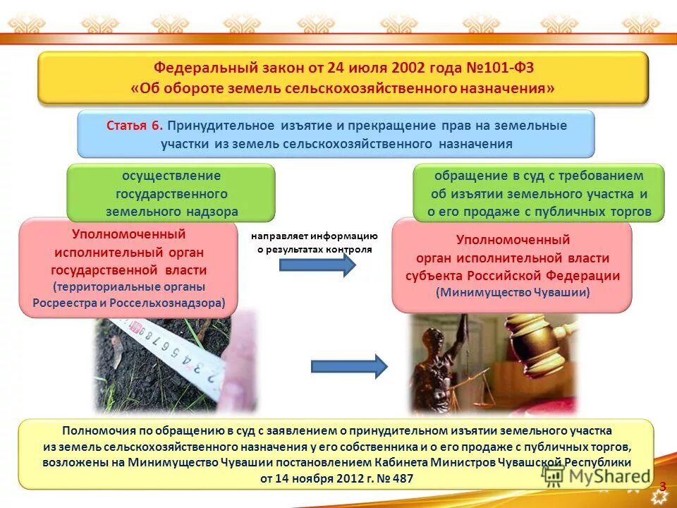 Сменить вид разрешенного использования. Особенности использования сельскохозяйственных угодий. Особенности оборота земельных участков. Изменить вид разрешенного использования земельного участка. Изменение целевого назначения земельного участка.