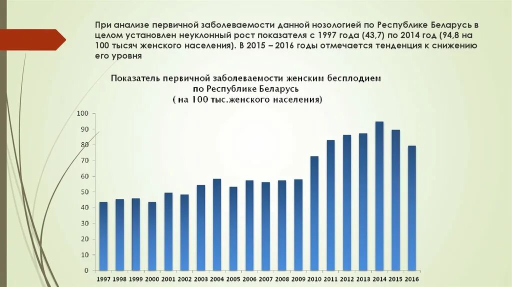 Статистика бесплодия. Статистика женского бесплодия в России по годам. Статистика женского бесплодия в России. Статистика мужского бесплодия в России. Процент бесплодия