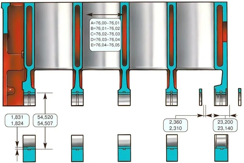 Ремонтные размеры цилиндров. Блок цилиндров ВАЗ 2107. Высота блока цилиндров ВАЗ 2106. Размер гильзы блока ВАЗ 2107. Ремонтные Размеры цилиндров ВАЗ 2101.