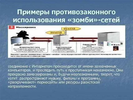 В чем состоит принцип работы