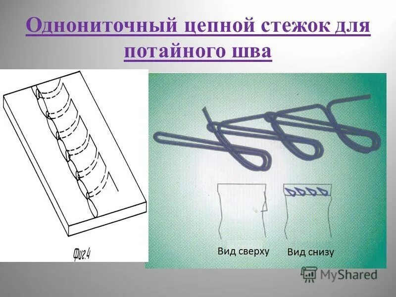 Цепной и челночный стежок. Цепной шов. Однониточный цепной стежок. Двухниточный челночный стежок. Цепной шов.