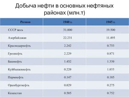 миллионы нефти
