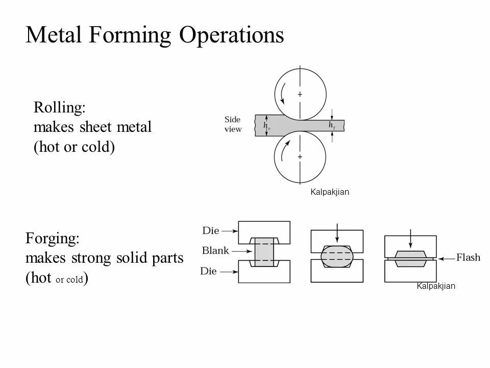 Process of forming that is. Ras 22.07 roll forming station drawings. metal forming.