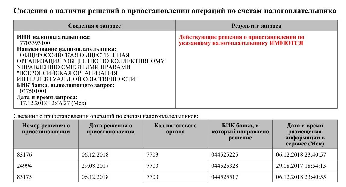 Приостановление операций по расчетному счету налогоплательщика это. Решение о приостановлении операций по счетам. приостанавливать операции по счетам налогоплательщика. операции по счету приостановлены. решение о приостановлении операций по счетам налогоплательщика.