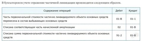 Списание основных средств по остаточной стоимости