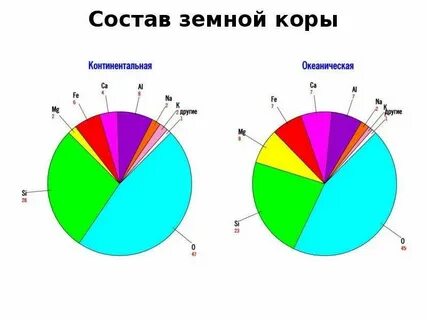 Распространенным в земной коре является