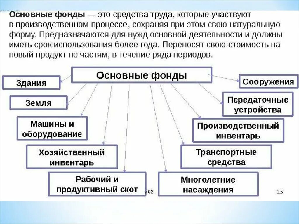 Основные средства фонды это в экономике. Основные фонды предприятия это в экономике. Основные фонды это в экономике. Основные производственные фонды предприятия это.