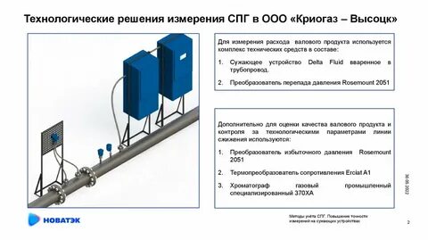 спг измерение