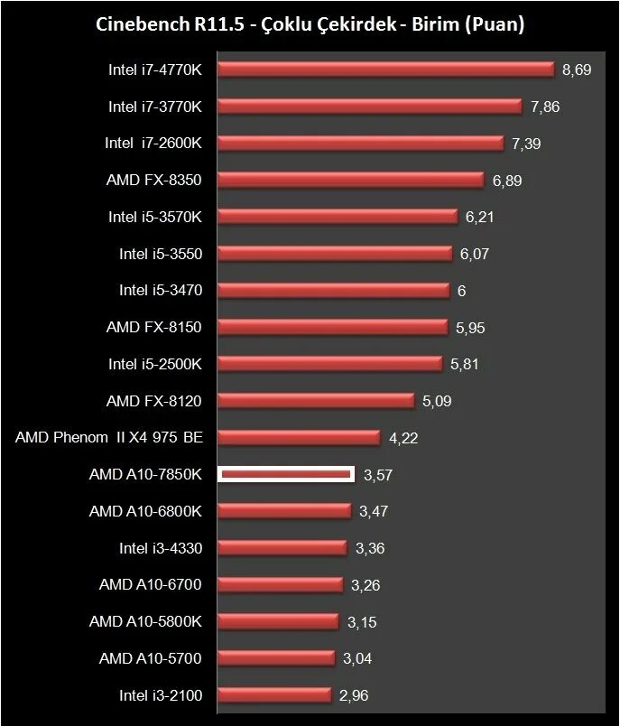 Amd a10 7850k. Амд а10. amd a10-7850k radeon r7, 12. amd a10 7850k равен.